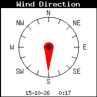 Windrichting