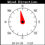 Windrichting
