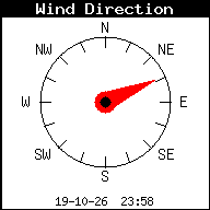 Windrichting
