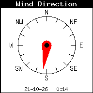 Windrichting