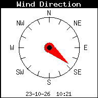Windrichting