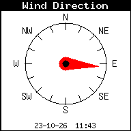 Windrichting