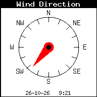 Windrichting