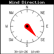 Windrichting